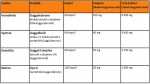 VemoHerb Guggulsterone - srovn�n�